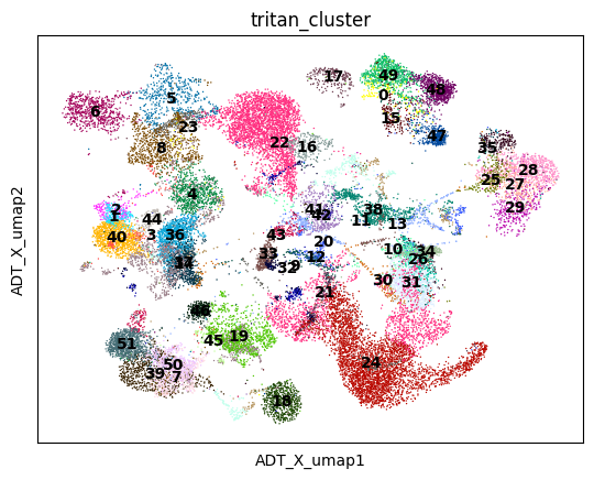 ../_images/notebooks_Cite-seq_32_1.png