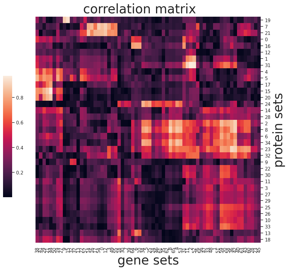 ../_images/notebooks_Cite-seq_41_1.png