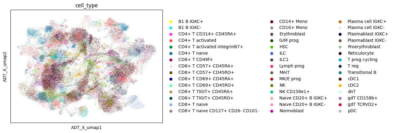 ../_images/notebooks_Cite-seq_5_1.png
