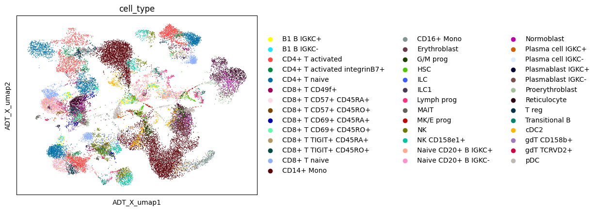 ../_images/notebooks_Cite-seq_9_1.png